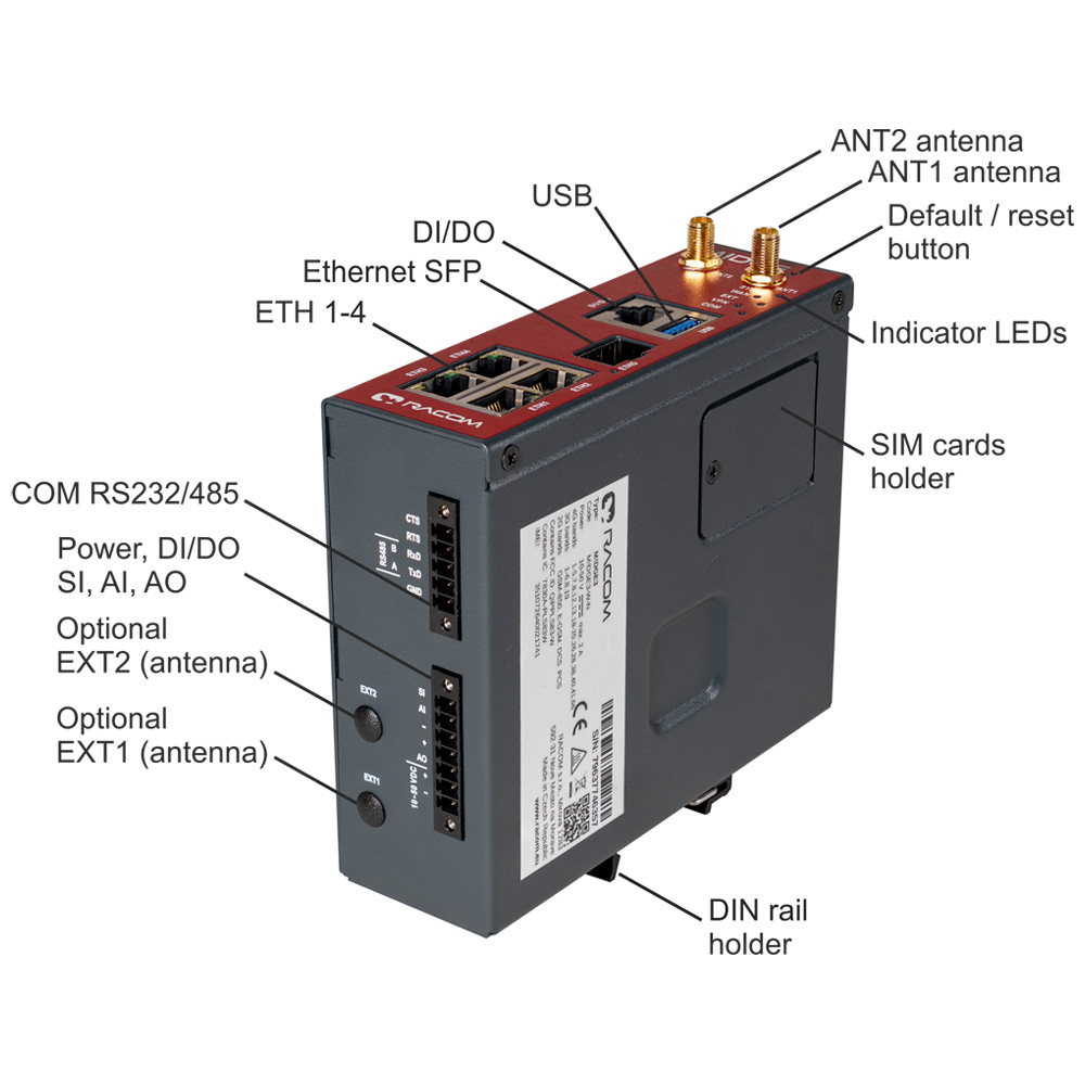 Racom Midge3 Industrial Cellular Router - Image 3